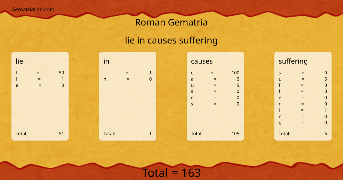 lie in causes suffering in roman Gematria
